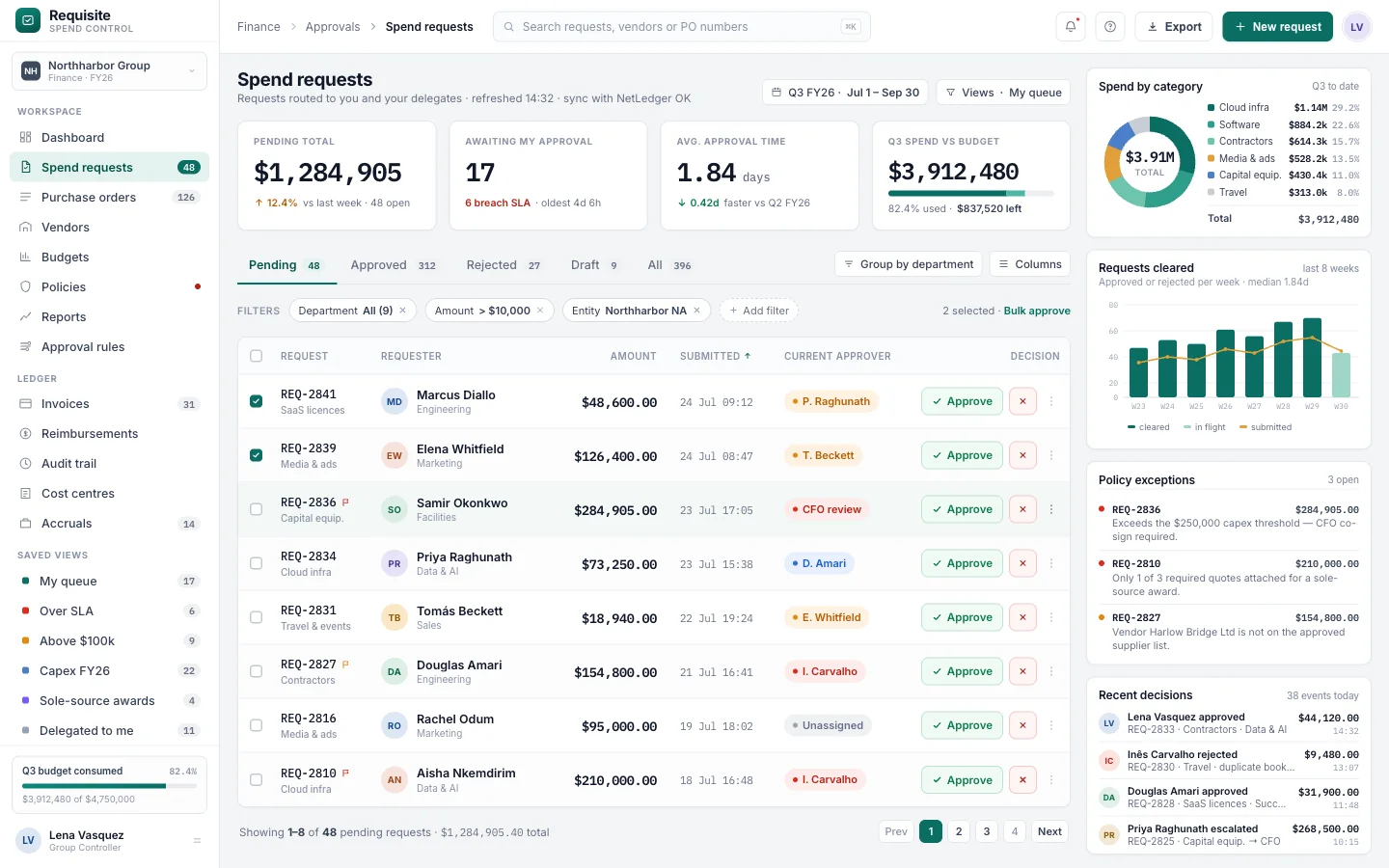 Approvals and requests, example screen