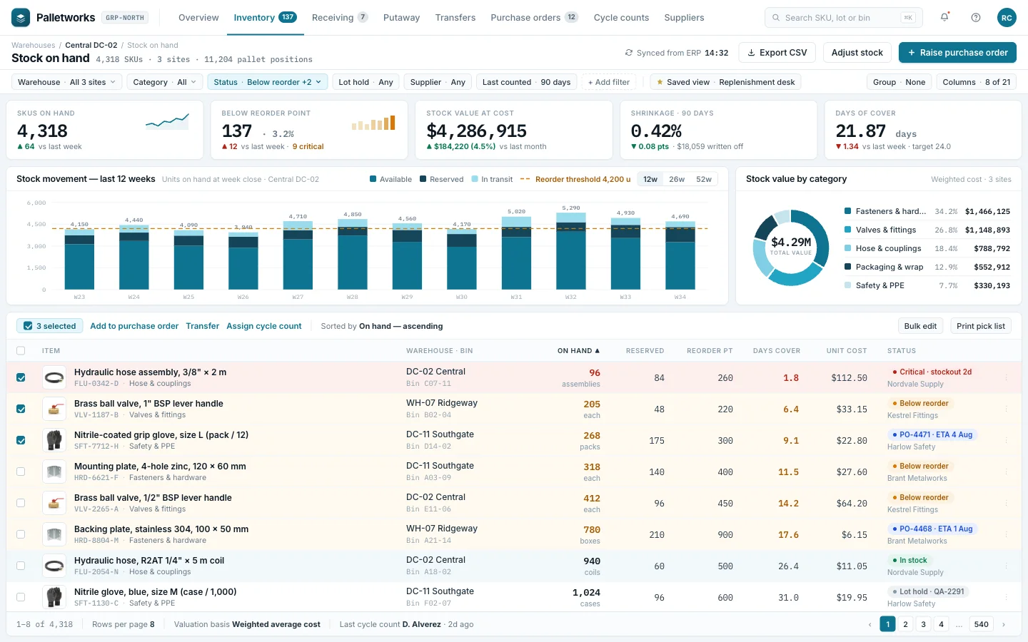 Inventory management, example screen